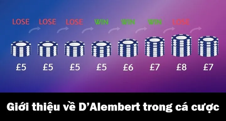 Giới thiệu về D’Alembert