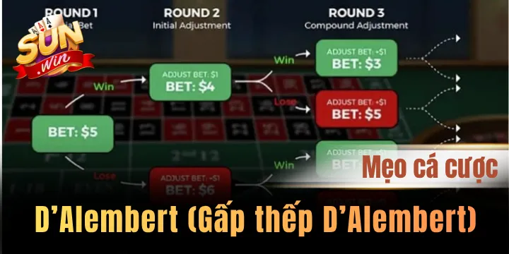 D’Alembert - Chiến thuật cân bằng vốn trong cá cược