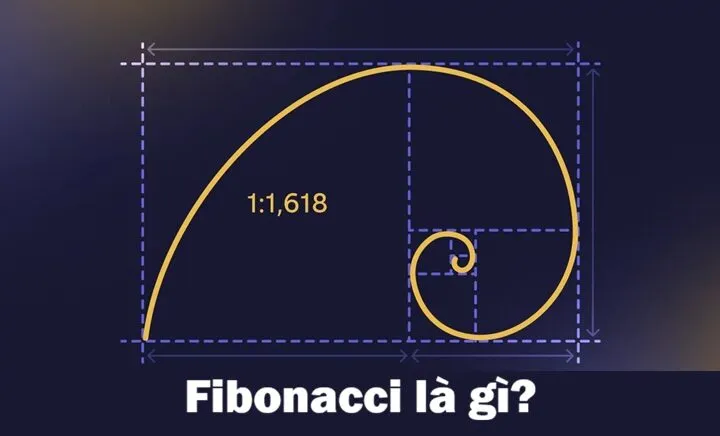 Định nghĩa về Fibonacci