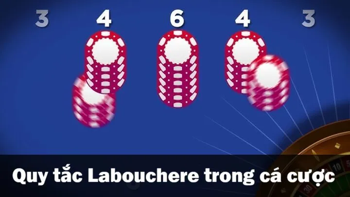 Quy tắc thiết lập & áp dụng Labouchere trong cá cược